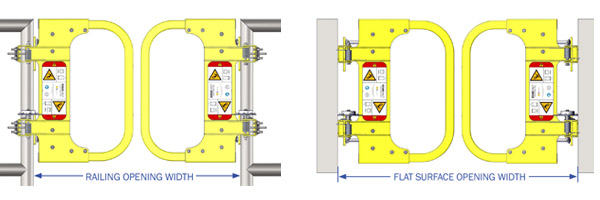 Mounting options MLG double gate
