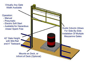 Vertical-lift-pallet-gate-diag